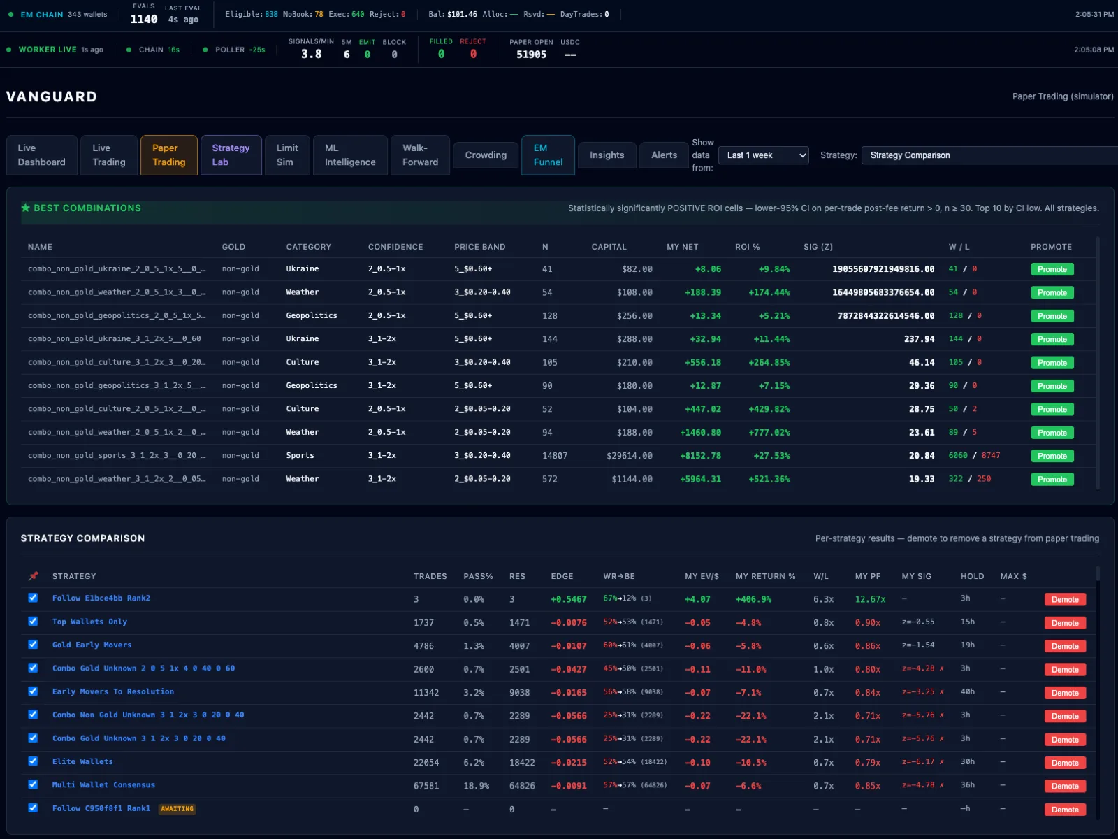 Vanguard / Polymarket